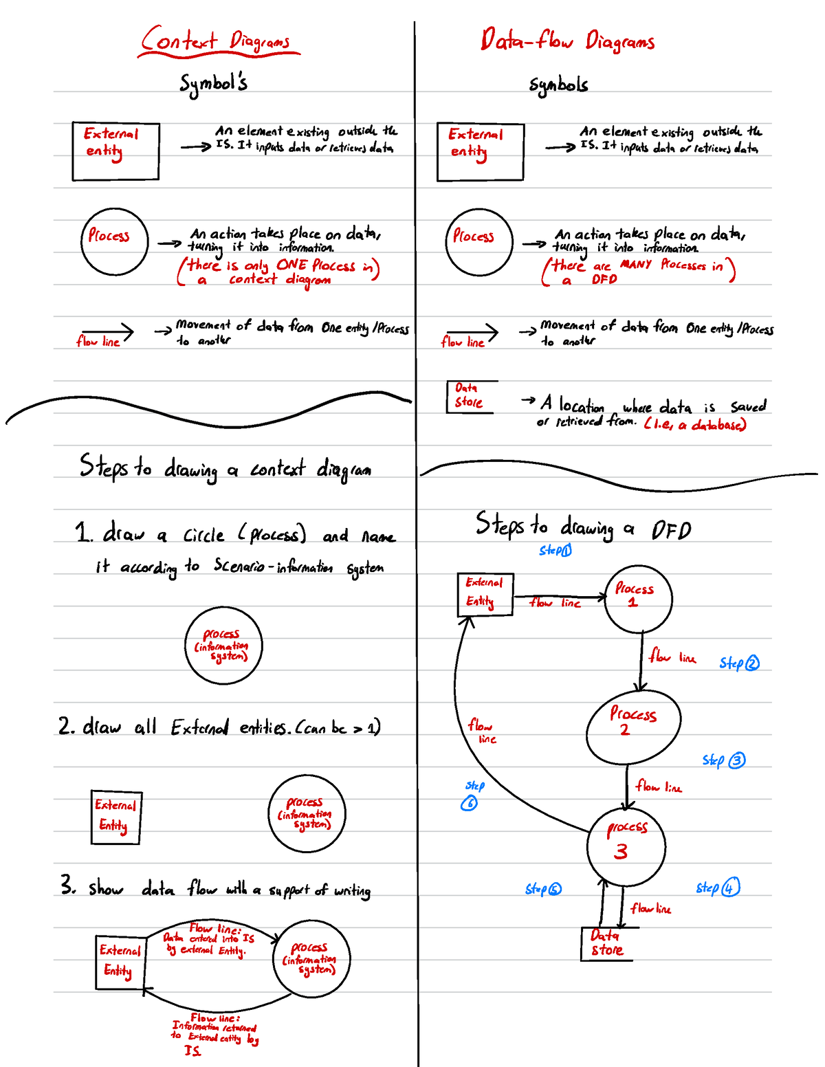 how-to-draw-diagrams-in-ipt-data-flow-diagrams-symbol-s