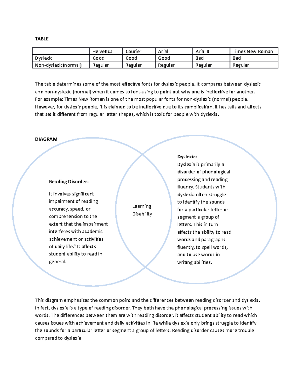 Assignmet graph - TABLE Helvetica Courier Arial Arial It Times New ...