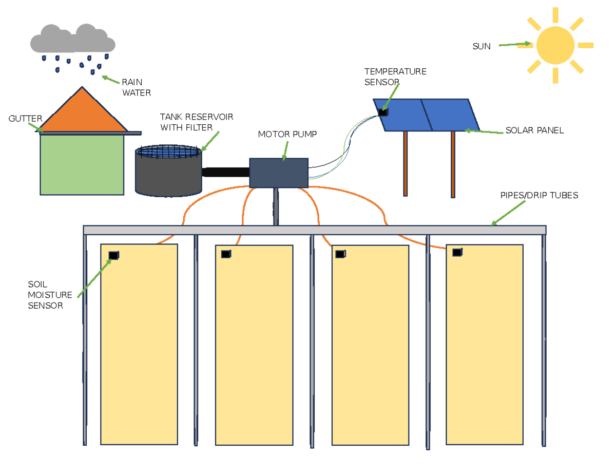 Agri Silient-illustration - BS Civil Engineering - RAIN WATER GUTTER ...