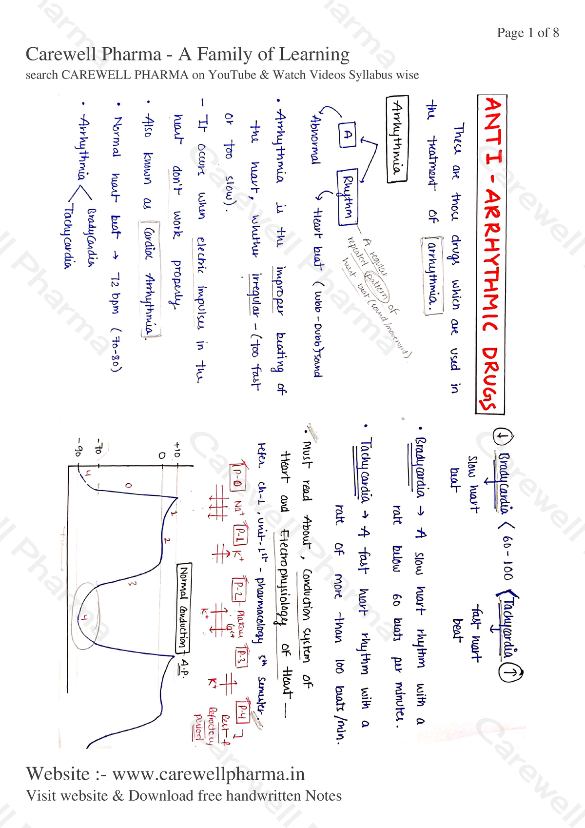 Chapter 5, Unit 1, Pharmacology 2, B Pharmacy 5th Sem, Carewell Pharma ...