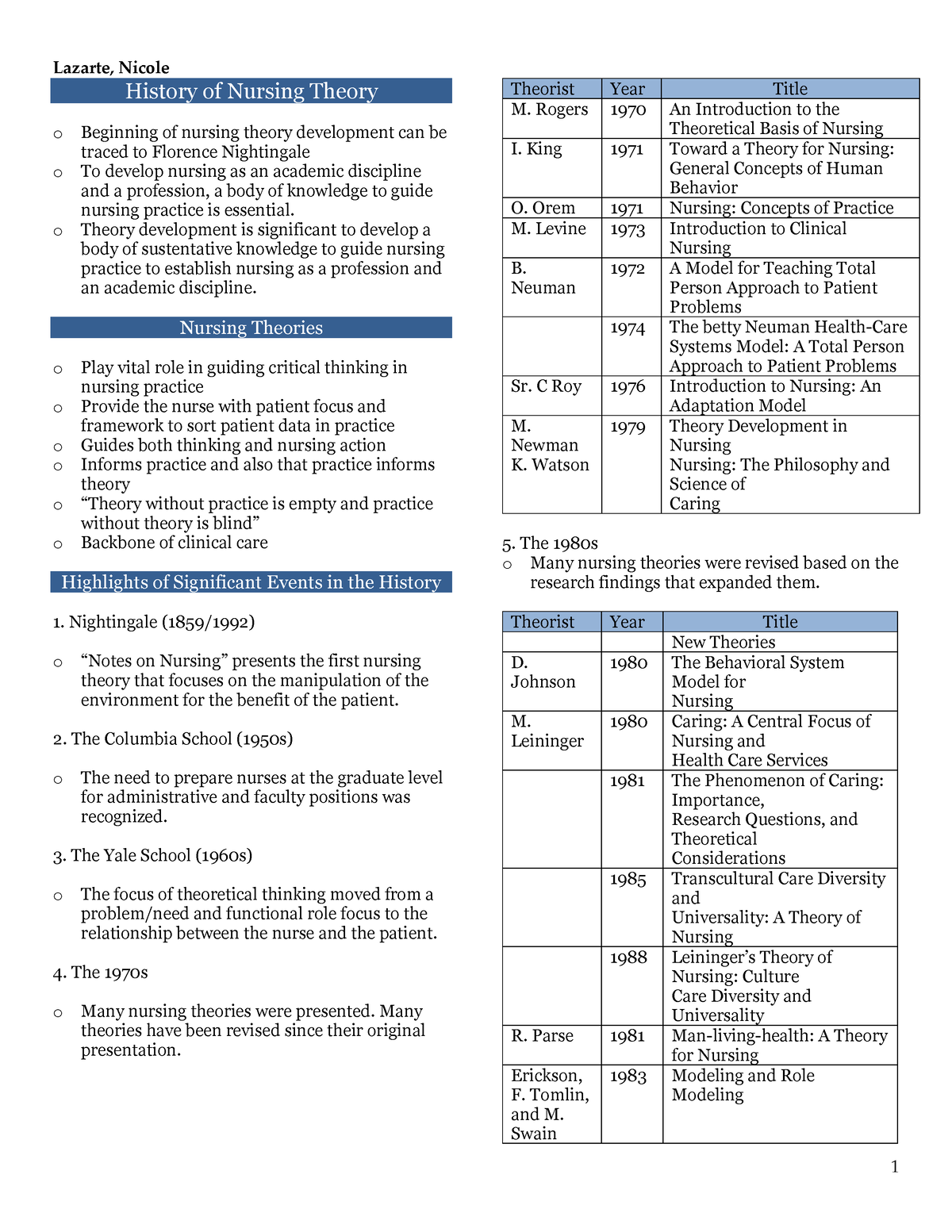 Theoretical Foundation Of Nursing Notes - History Of Nursing Theory O ...