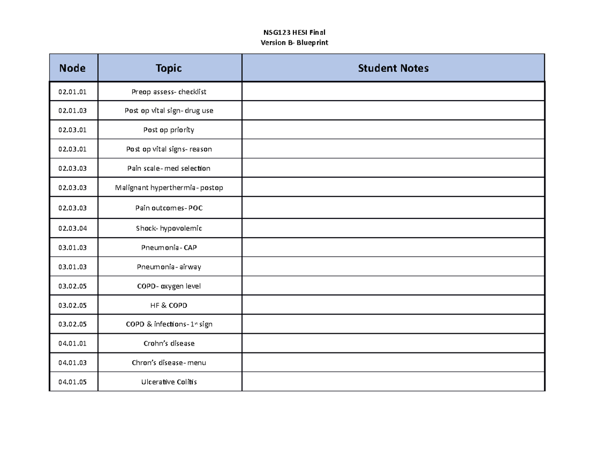 NSG 123 HESI Final Study Guide Version B - Version B- Blueprint Node ...