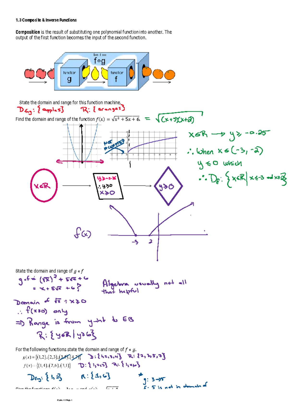 Composite Inverse Functions