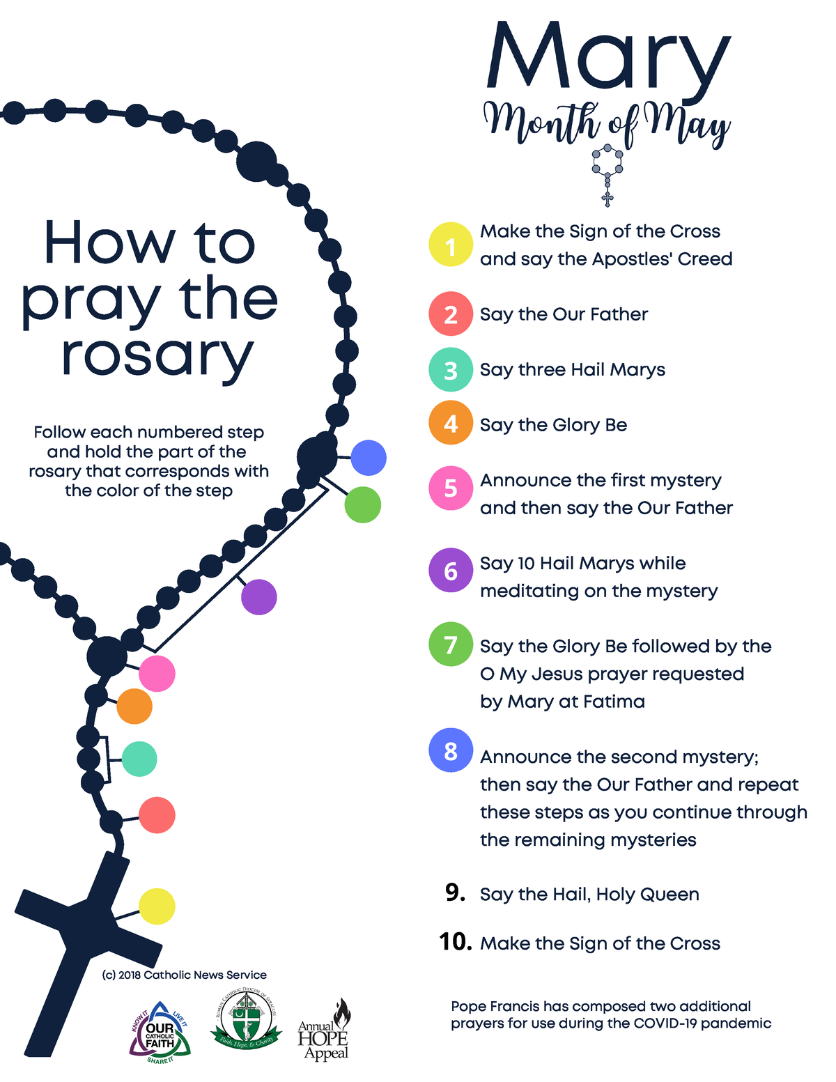 How to Pray the Rosary - i need script - Follow each numbered step and ...