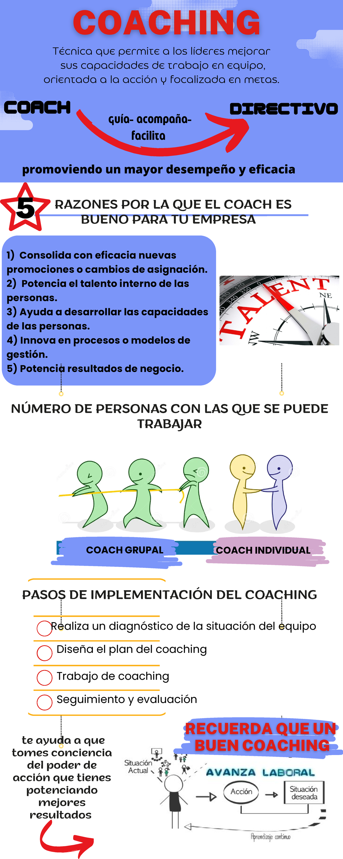 Coaching - TP Relaciones Humanas II - RAZONES POR LA QUE EL COACH ES ...