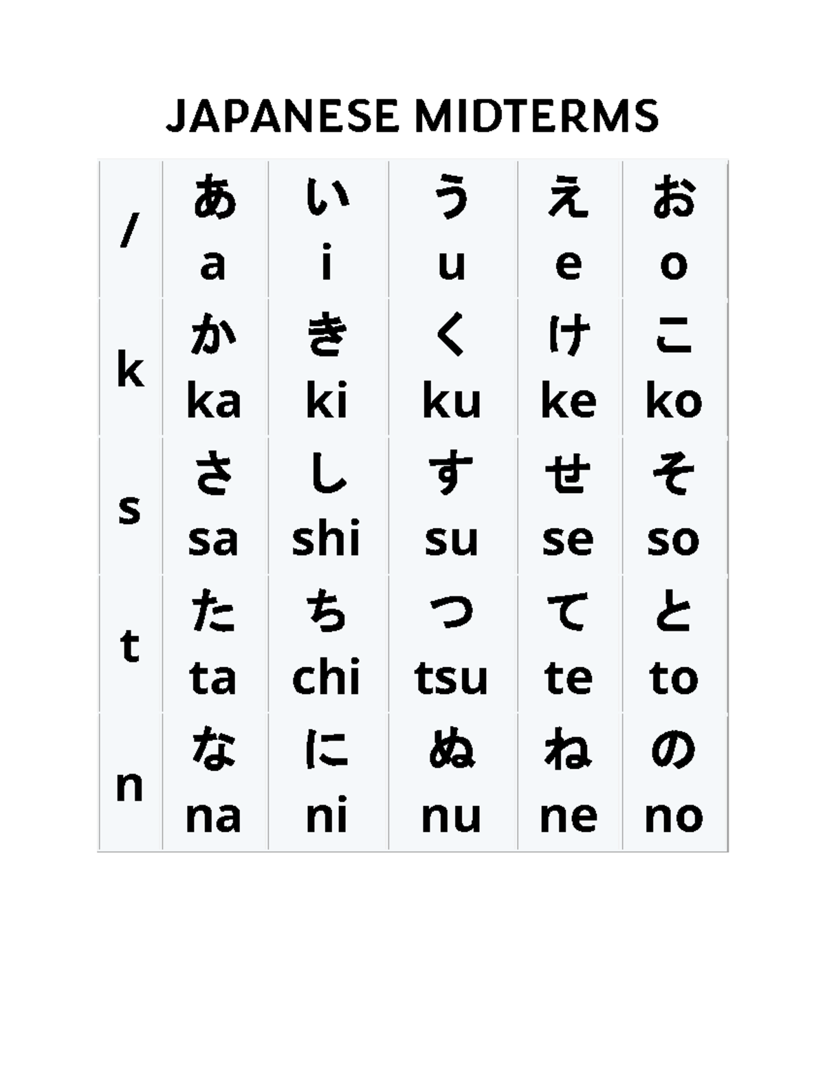 Japanese Lesson - JAPANESE MIDTERMS / あ a い i う u え e お o k か ka き ki く ...