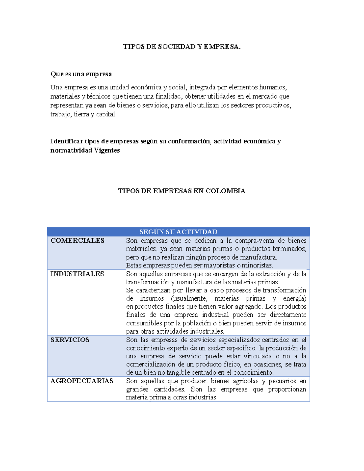 Tipos y Conceptos de Sociedad Y Empresas ejemplos de cada una - TIPOS ...
