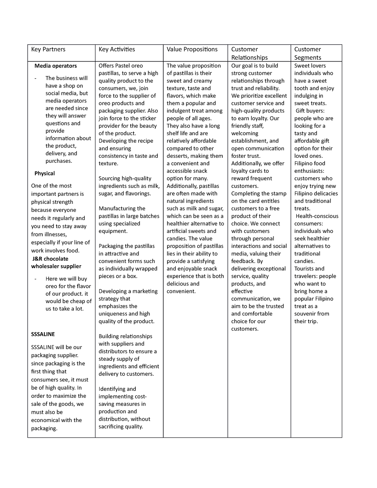 Key-Partners - Ergonomics study - Key Partners Key Activities Value ...