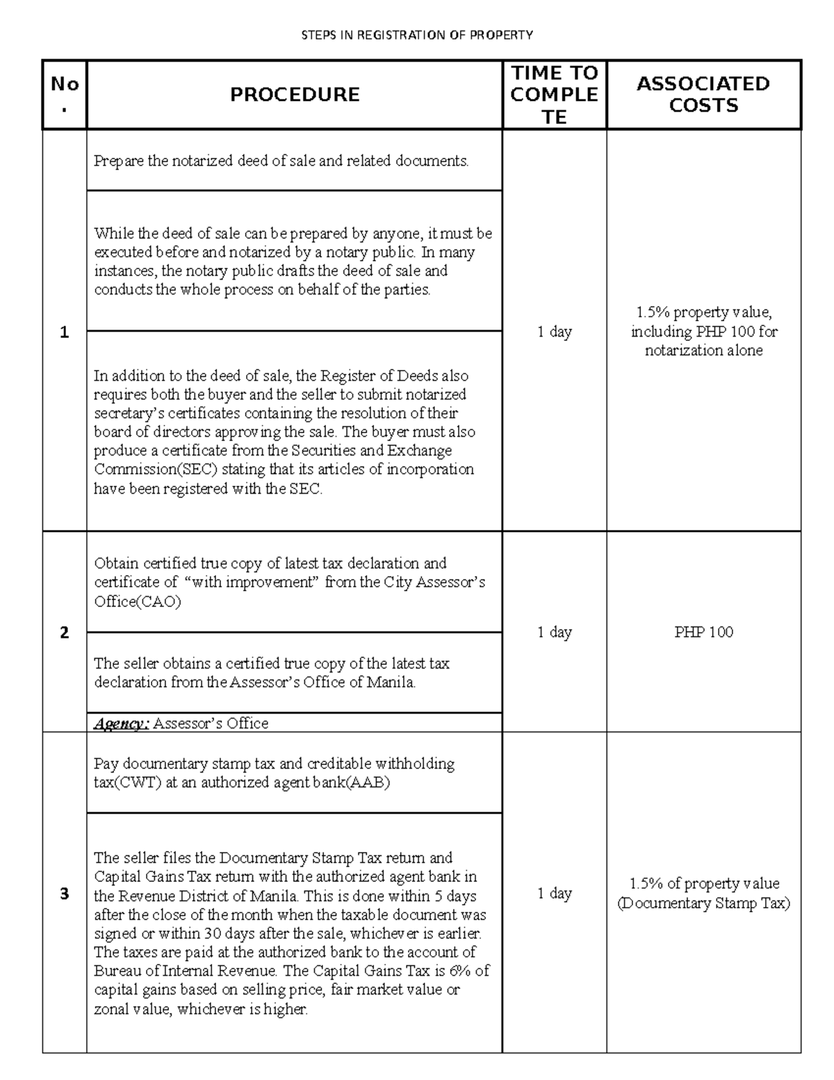Steps IN Registration OF Property STEPS IN REGISTRATION OF PROPERTY