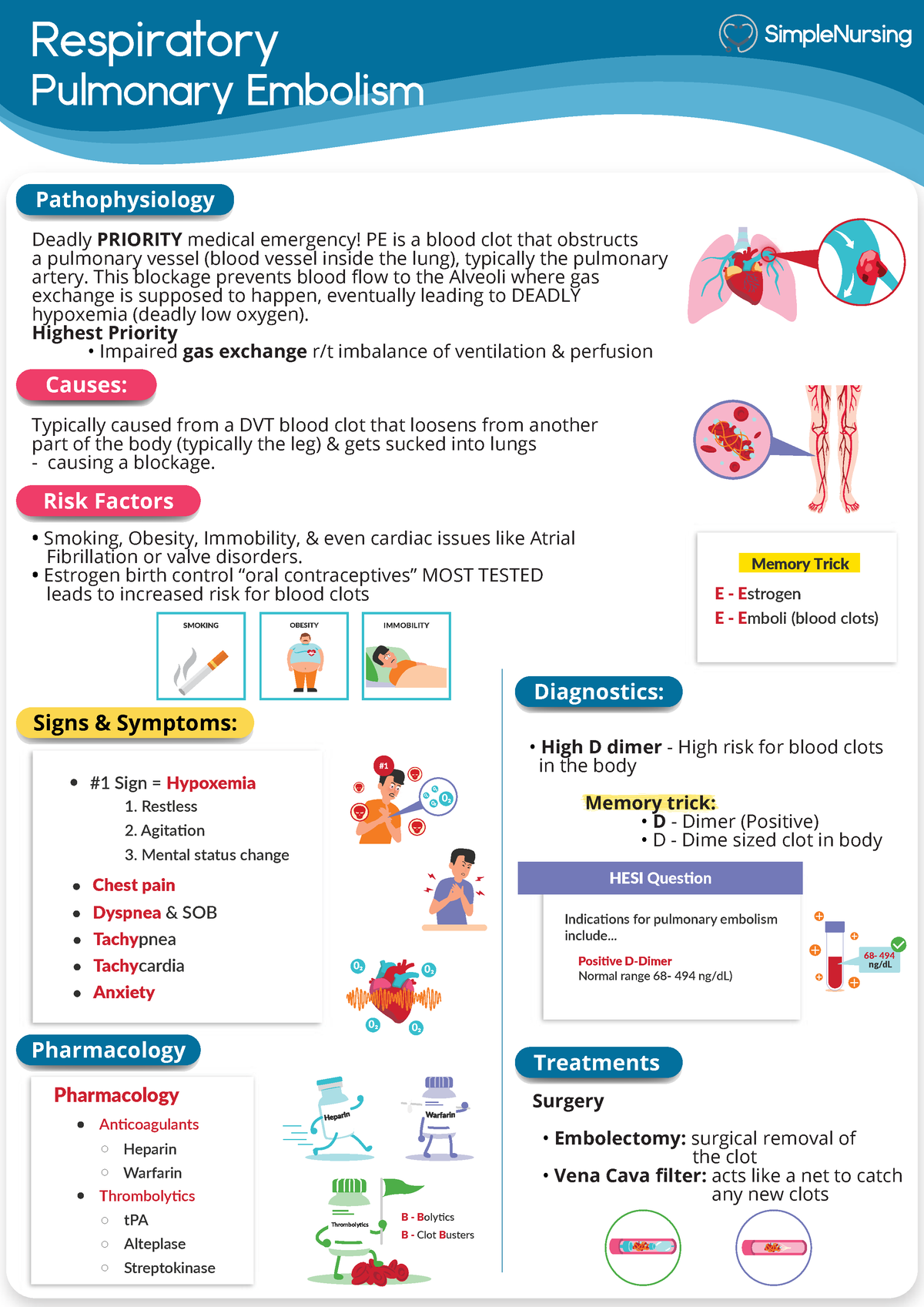 PE - Pulmonary Embolism - NUR 283 - Studocu