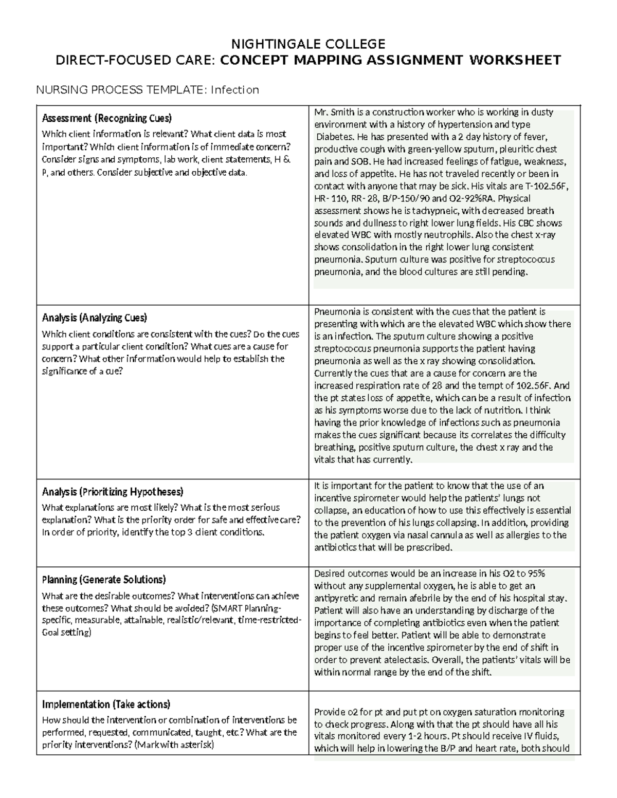 Concept Map Assignment Wk 3 - NIGHTINGALE COLLEGE DIRECT-FOCUSED CARE ...