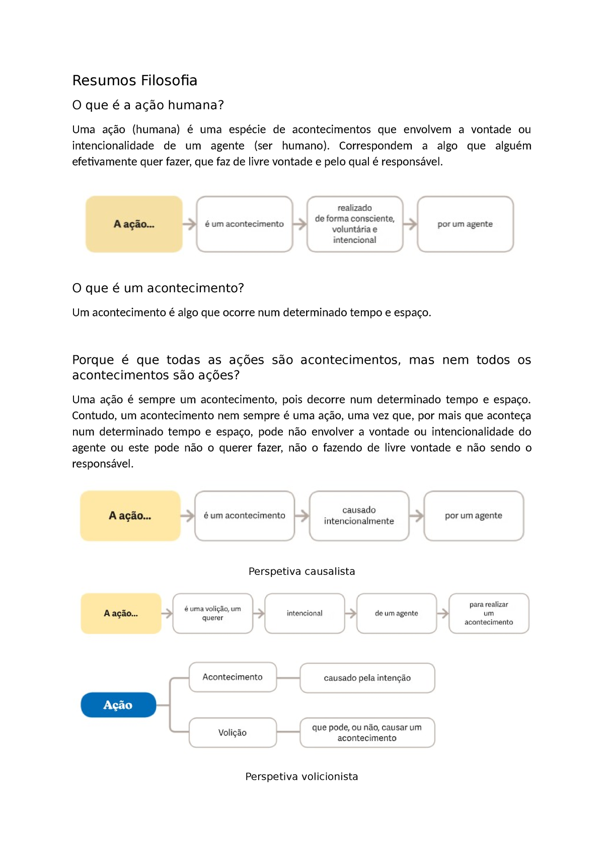 Resumos Teste 2 Resumo Açãoacontecimento Problema Livre Arbítrio Juízos Resumos Filosofia 