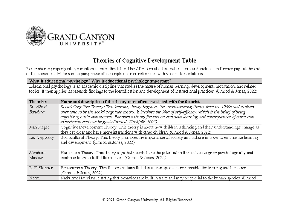 ELM-200-T1-Theories of Cognitive Development Table - Theories of ...