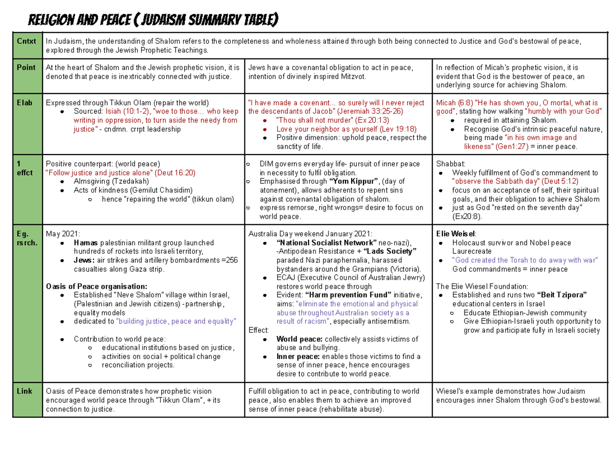 judaism world peace essay