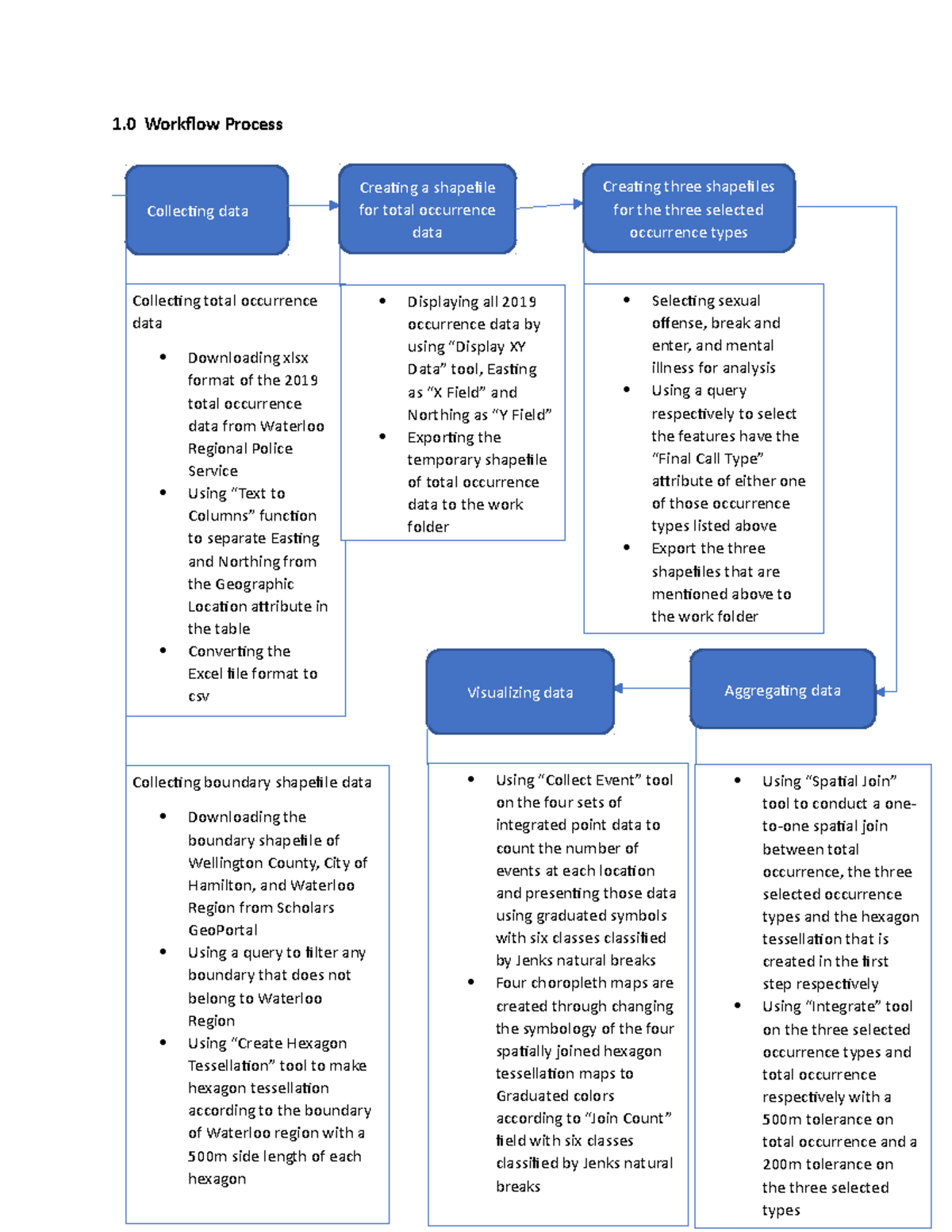 381 Assign 1 Report - GEOG 381 Assignment Answer - 1 Workflow Process ...