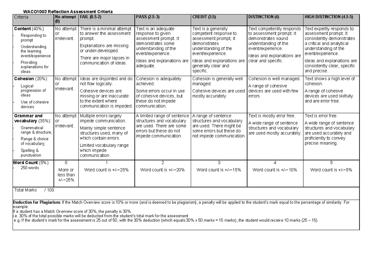 WACO1003 Reflection Assessment Criteria Term 4 2020 - WACO1003 ...