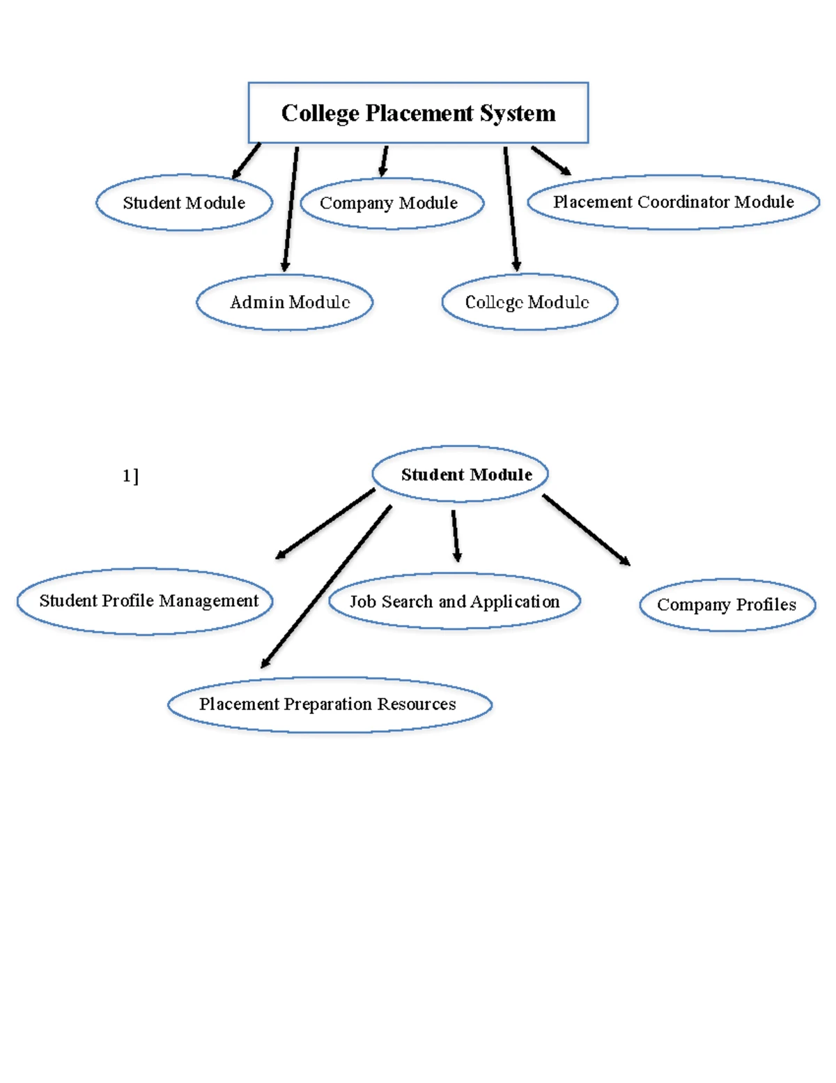Capstonefinalpdf - poioioi - Maharashtra State Board of Technical ...