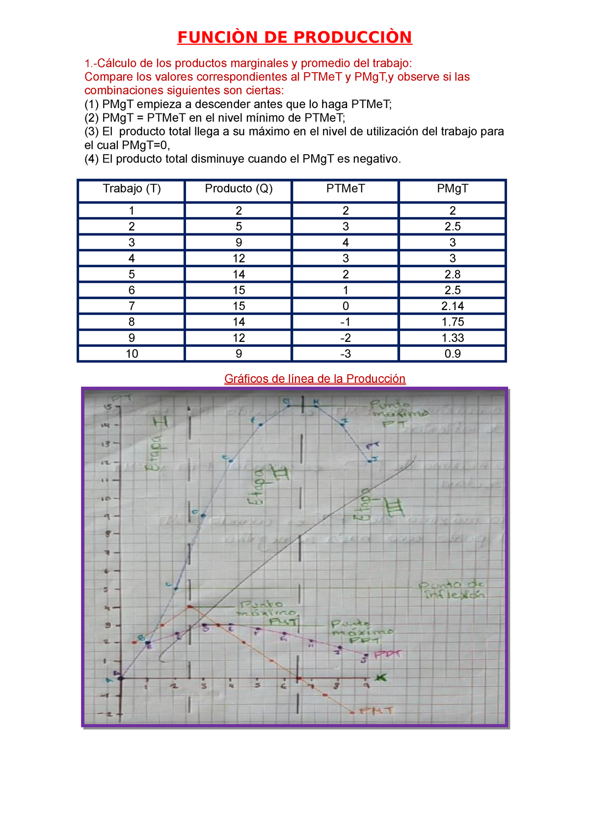 Tarea Funcion De Producciòn - FUNCIÒN DE PRODUCCIÒN 1.-Cálculo De Los ...