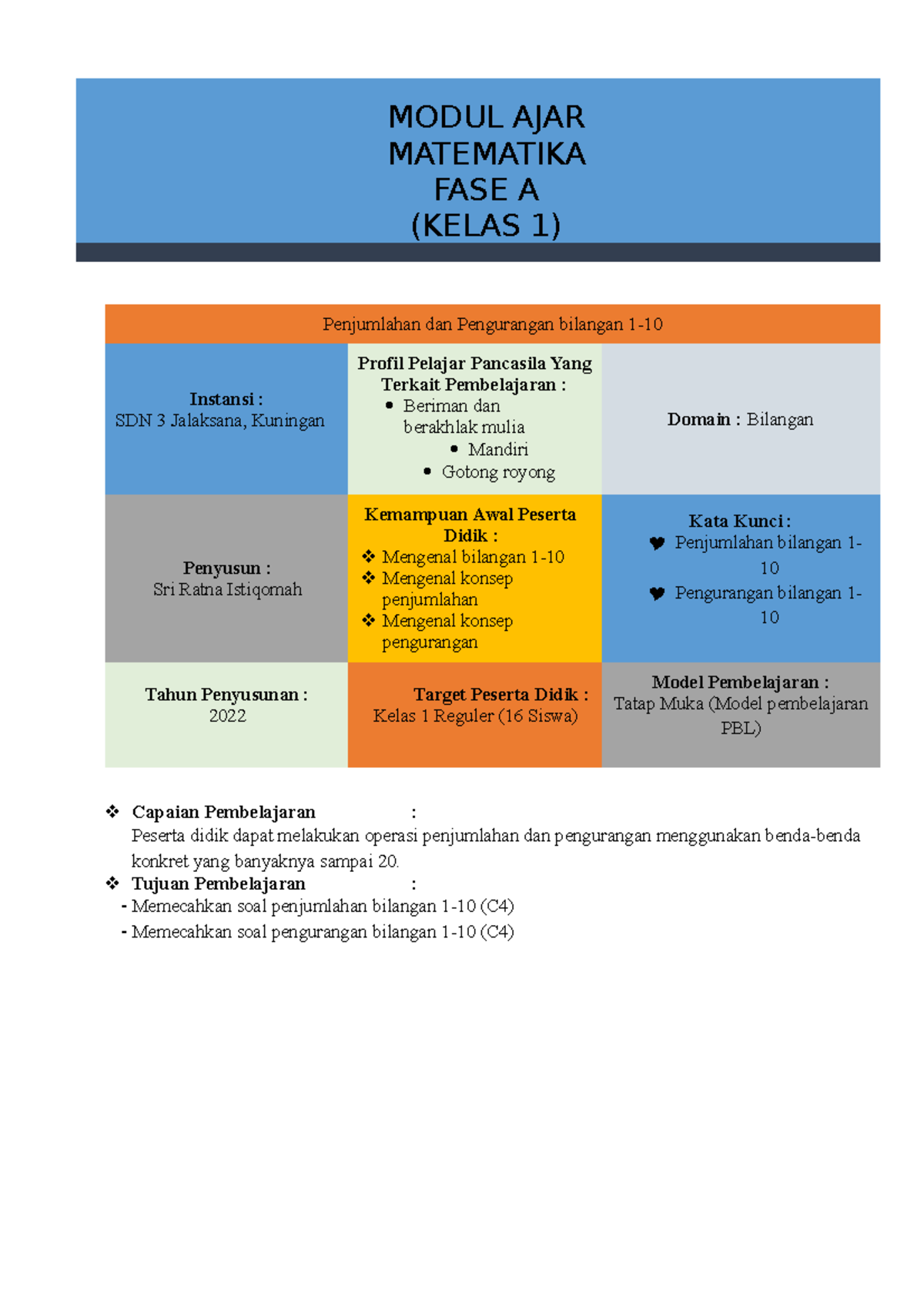 Modul Ajar Fase A 1 - MODUL AJAR MATEMATIKA FASE A (KELAS 1 ...