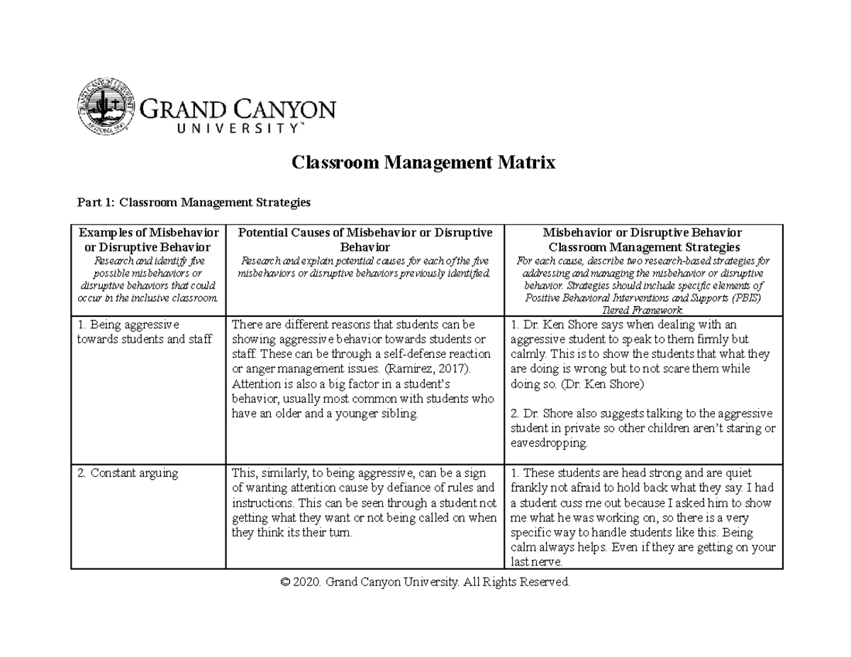 SPD 200 RS Classroom Management Matrix - Classroom Management Matrix ...