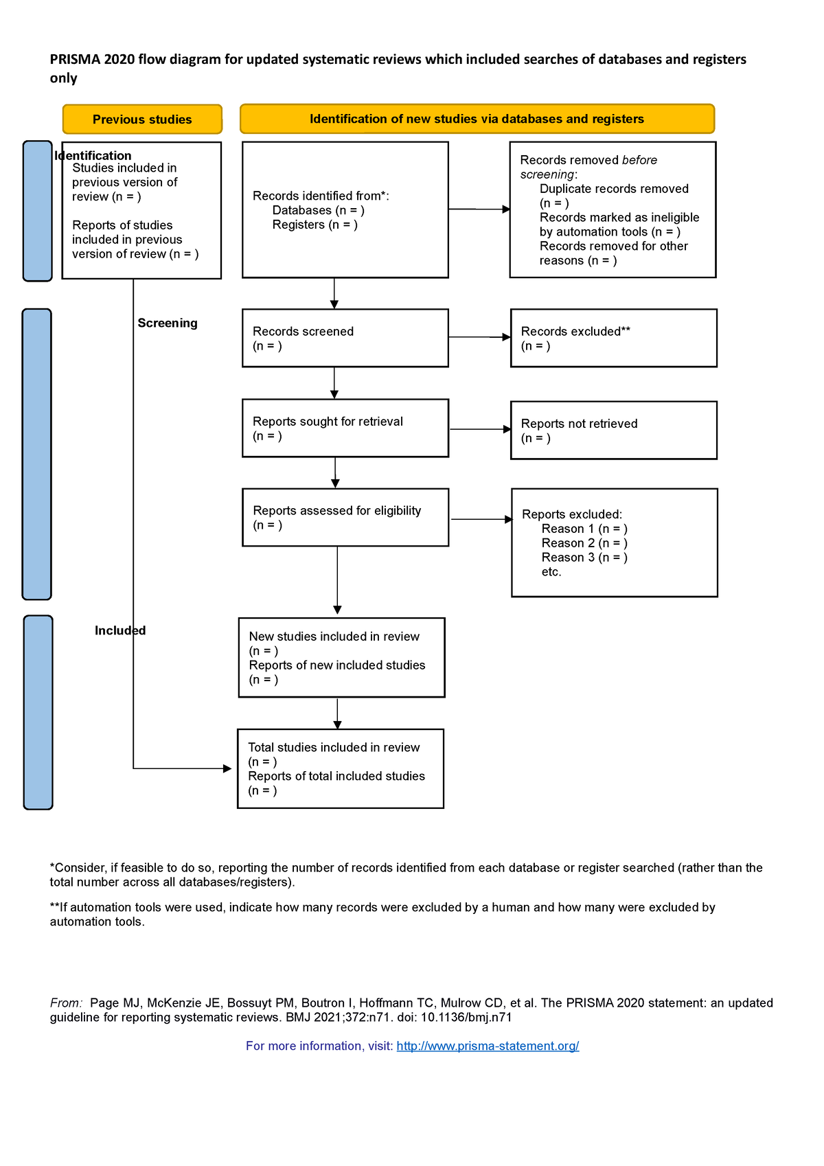 Prisma 2020 - TIPO 2 - Material - PRISMA 2020 Flow Diagram For Updated ...