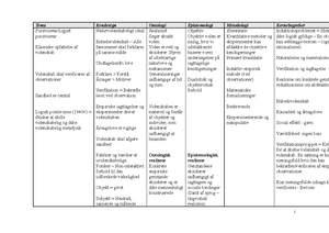 Videnskabsteori - Noter - Videnskabsteori - Noter Forelæsning 1 ...
