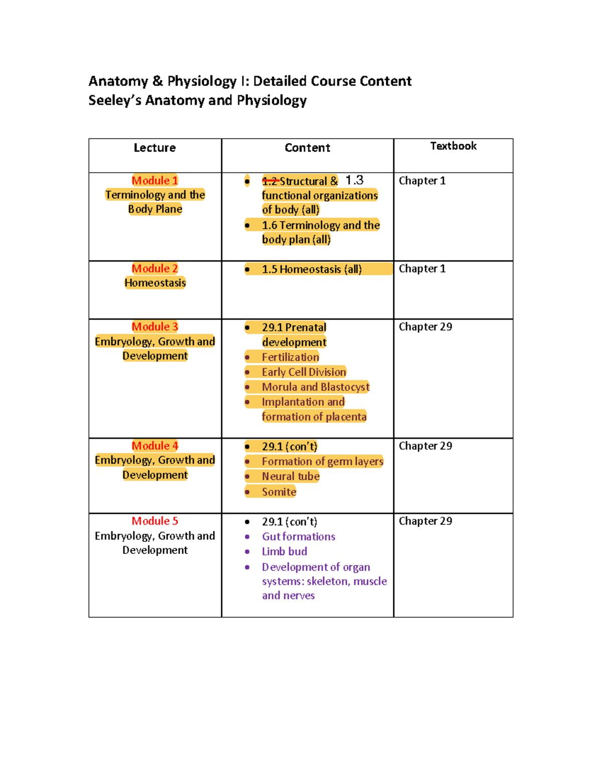 Kin 1A03,1Y03,2Y03 Detailed Course Content List - By Module 1 - Anatomy ...