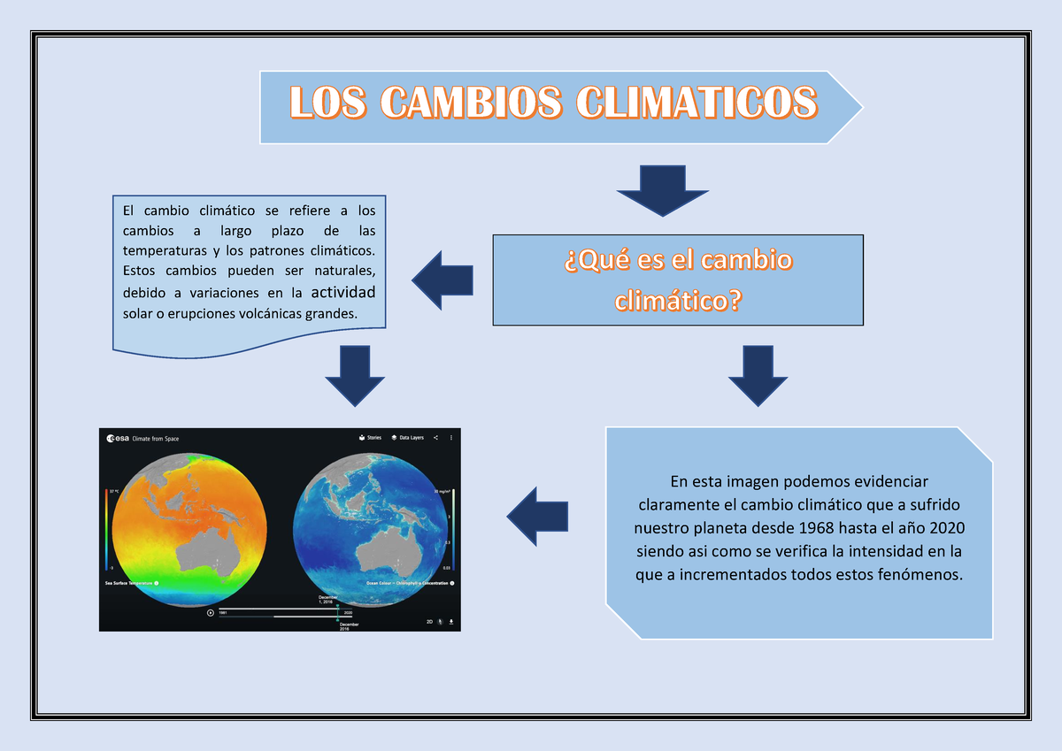 Infografia Cambio Climatico - En Esta Imagen Podemos Evidenciar ...