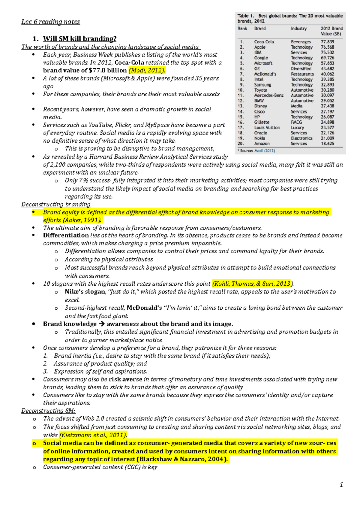 Lec 6 reading notes - Lec 6 reading notes 1. Will SM kill branding? The ...