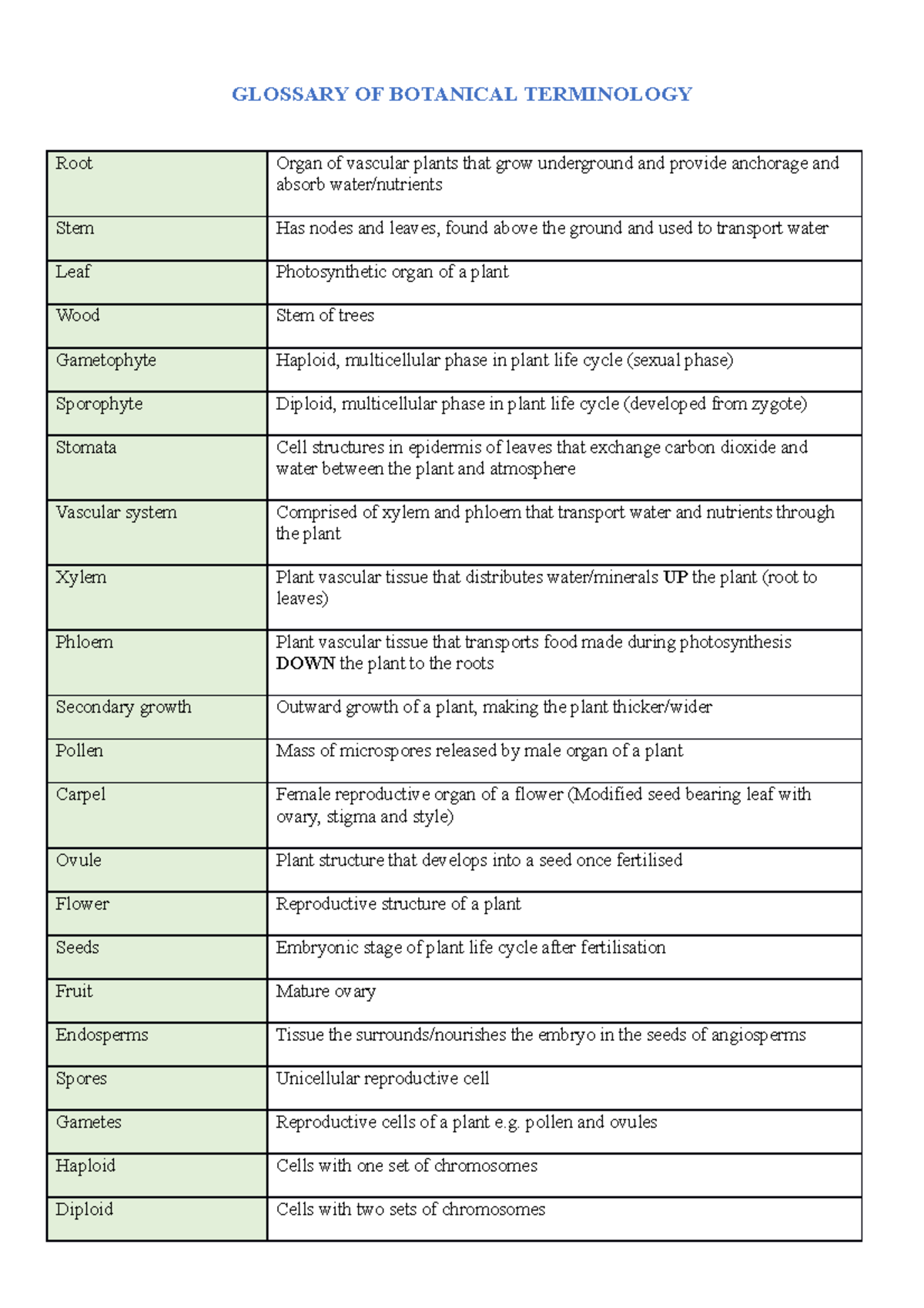 the cambridge illustrated glossary of botanical terms download