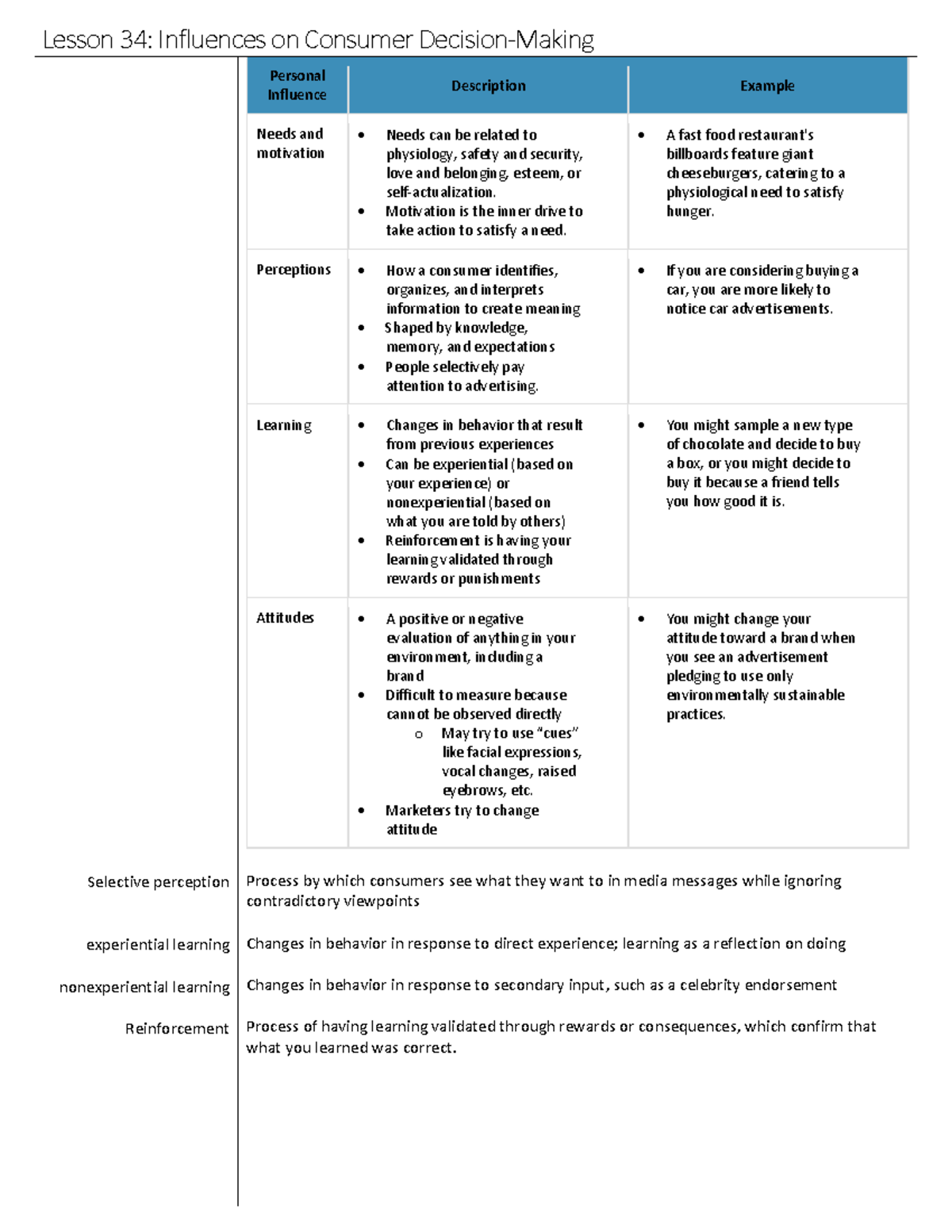 Lesson 34 - Lesson 34: Influences on Consumer Decision-Making Selective ...