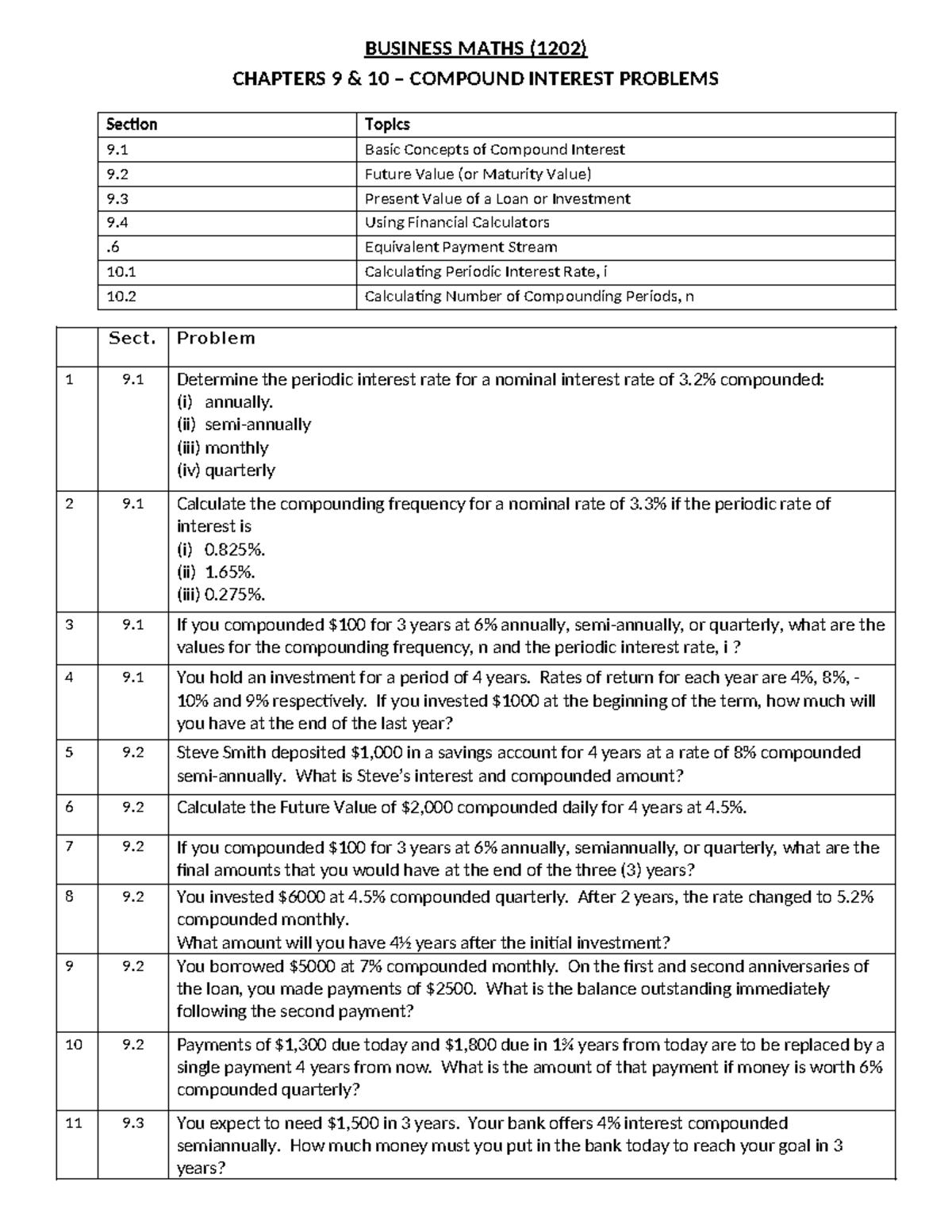 Math 1202 - Compound Interest Problem Sheet + Answers W2021 - BUSINESS ...