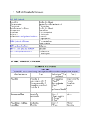 Antimetics table - cheatsheet - Table 1. Summary of commonly prescribed ...