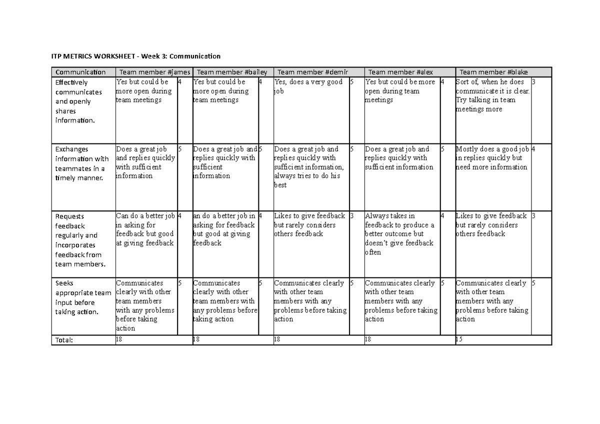 INDE1001 - Workshop 3.2 - ITP Metrics worksheet - Communication - ITP ...