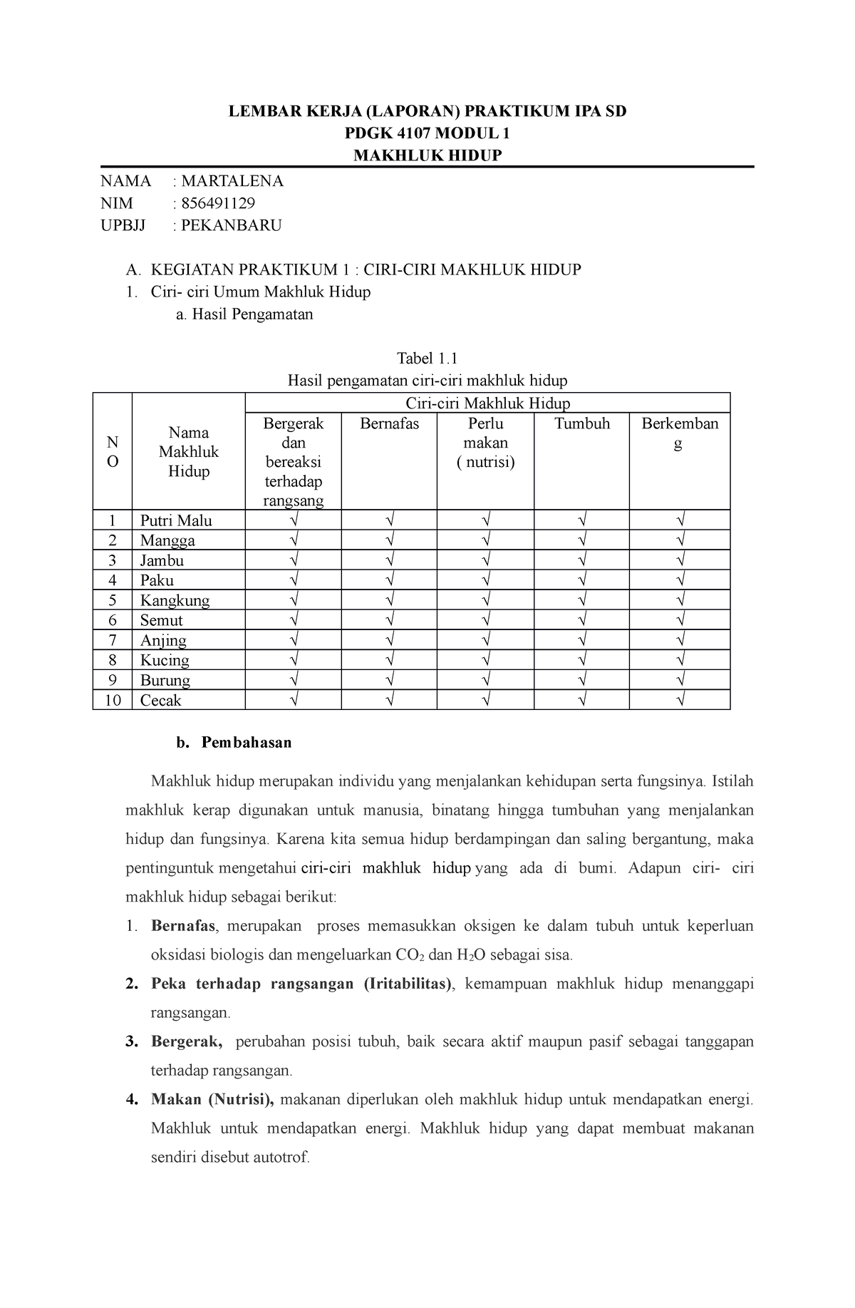 Lembar Kerja Laporan Praktikum Ipa Di Sd Pdgk4107 Modul 1 Makhluk Hidup Porn Sex Picture 7955