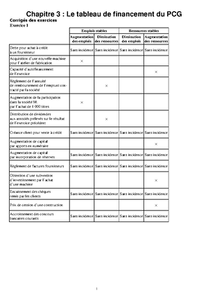 Le Tableau De Financement - Cloudfrontnet