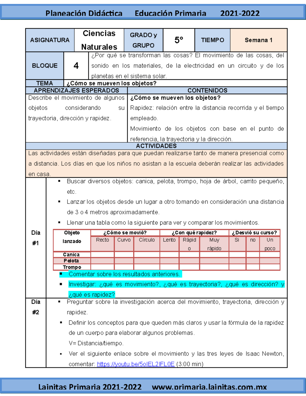 Marzo 5to Grado Ciencias Naturales (20212022) ASIGNATURA Ciencias