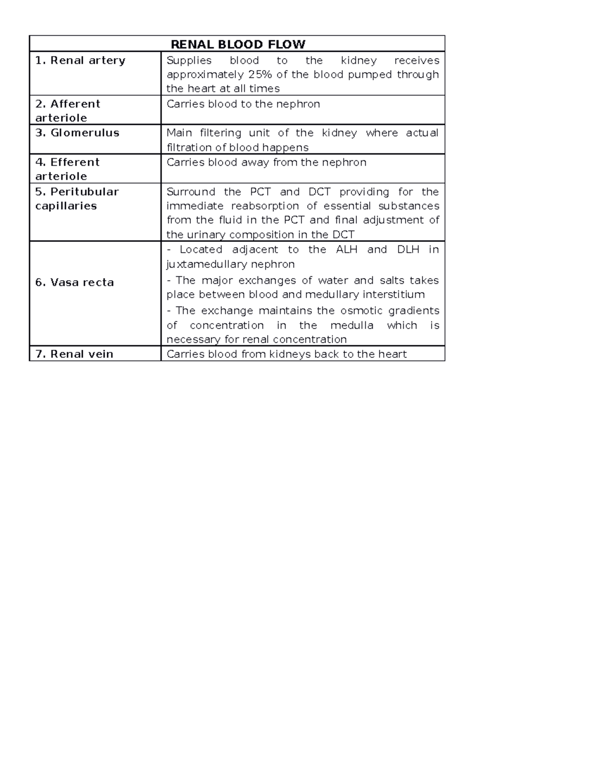 Renal Blood FLOW - RENAL BLOOD FLOW 1. Renal artery Supplies blood to