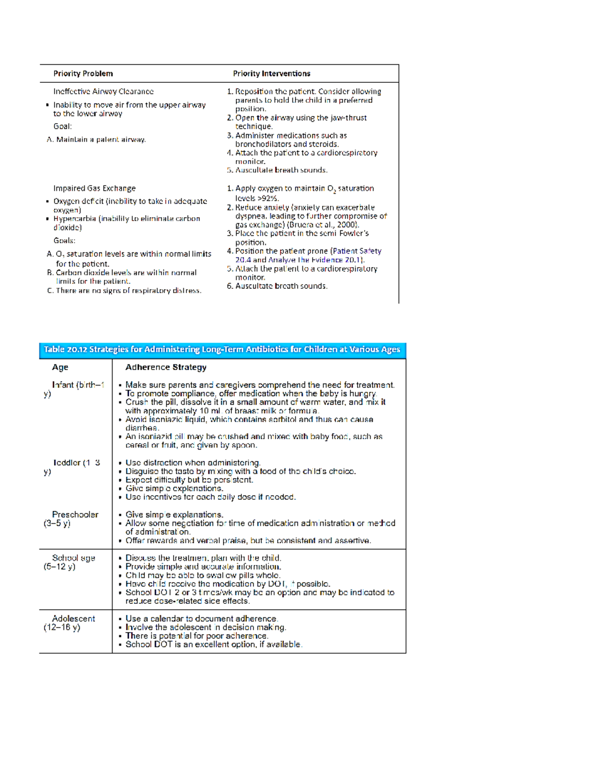 Unit 4 notes NUR 1510 ASTHMA MEDICATIONS Congenital Heart Disease