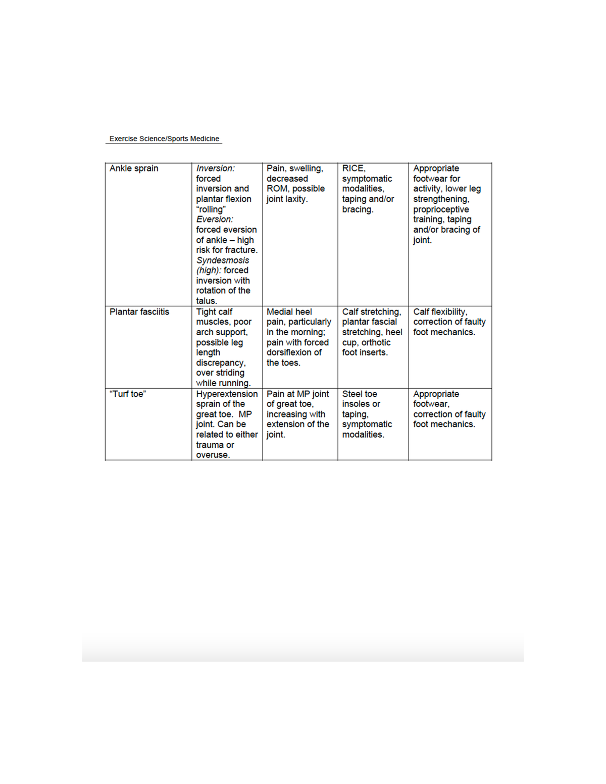 Notes 10 Sports Injuries Class Notes - AL 3530 - Studocu