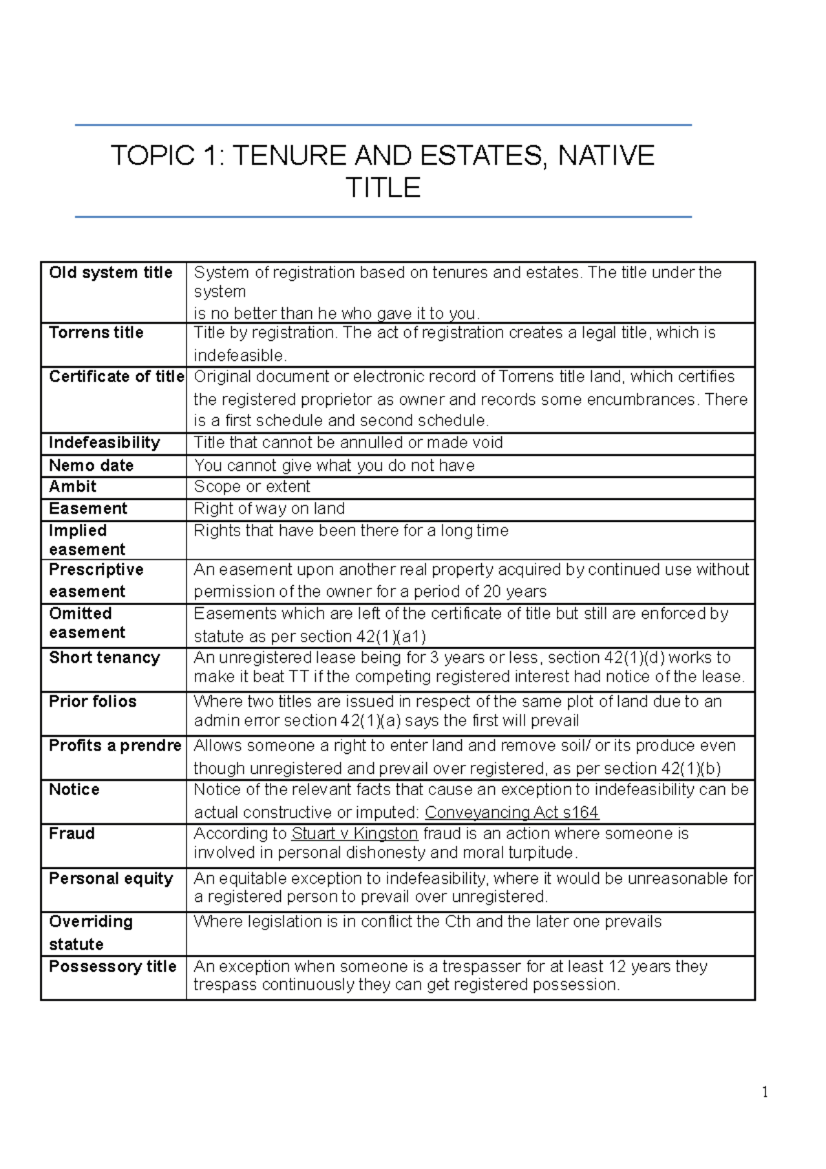 Property Exam Notes - 1 TOPIC 1: TENURE AND ESTATES, NATIVE TITLE Old ...