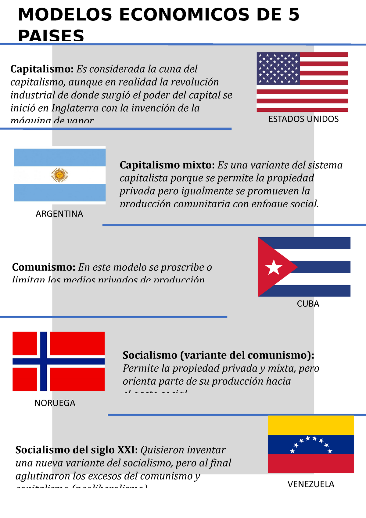 Semana 3 - Infografía de 5 países - CUBA VENEZUELA NORUEGA ARGENTINA  ESTADOS UNIDOS Comunismo: En - Studocu