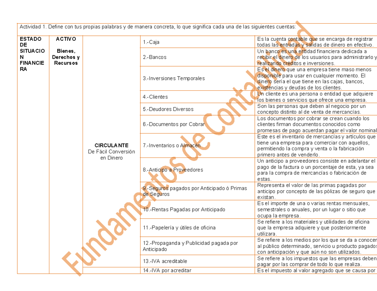 Cuentas del estado de situación financiera - Actividad 1. Define con ...