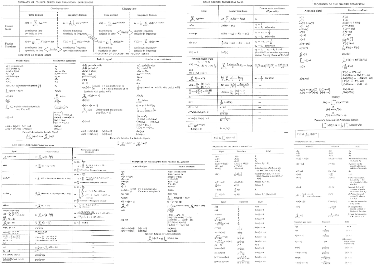 Cheat Sheet S&S - spiekbrief alles - Systemen en Signalen - Studeersnel