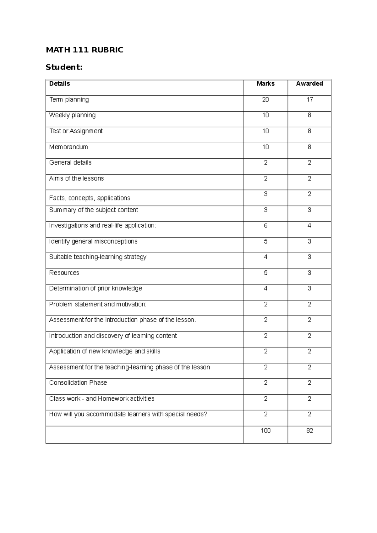 MATH 111 Rubric - MATH 111 RUBRIC Student: Term planning Details Marks ...