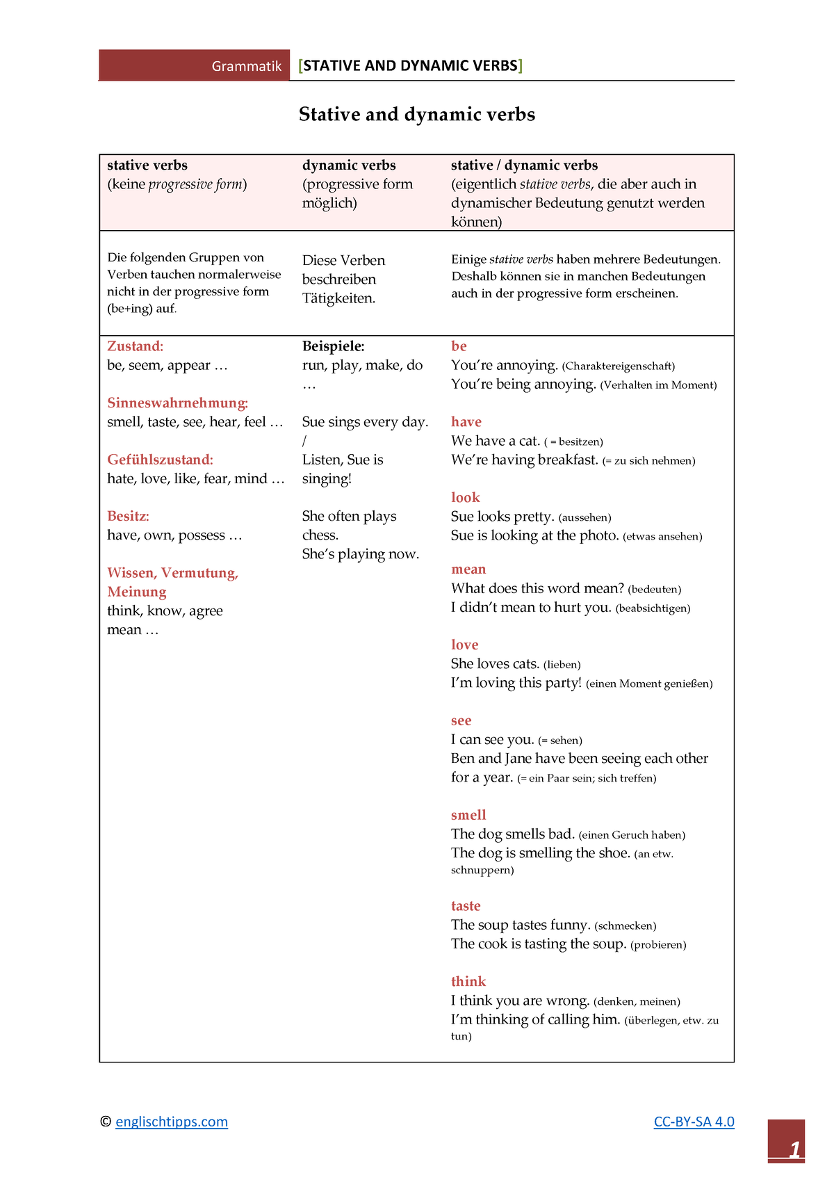 Stative And Dynamic Verbs - © Englischtipps CC-BY-SA 4. Stative And ...