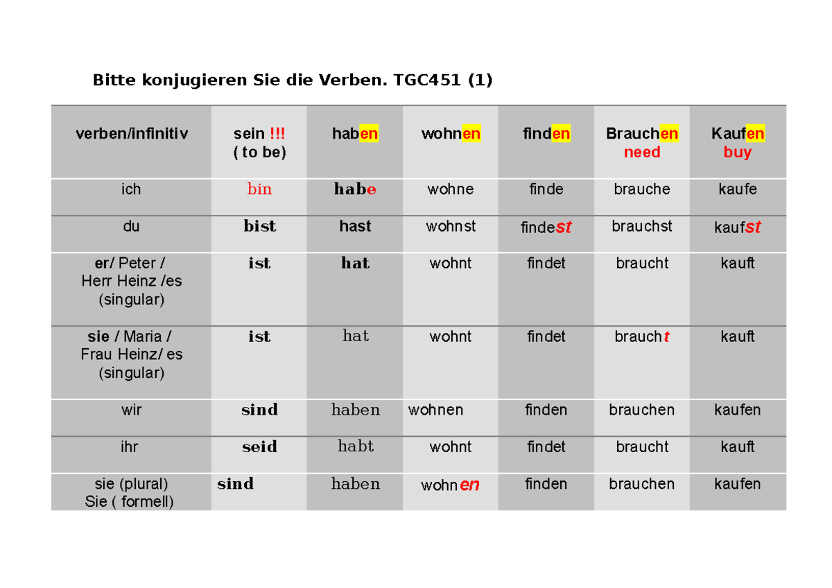 Ubung 8 Verben Konjugieren TGC451 - Bitte Konjugieren Sie Die Verben ...