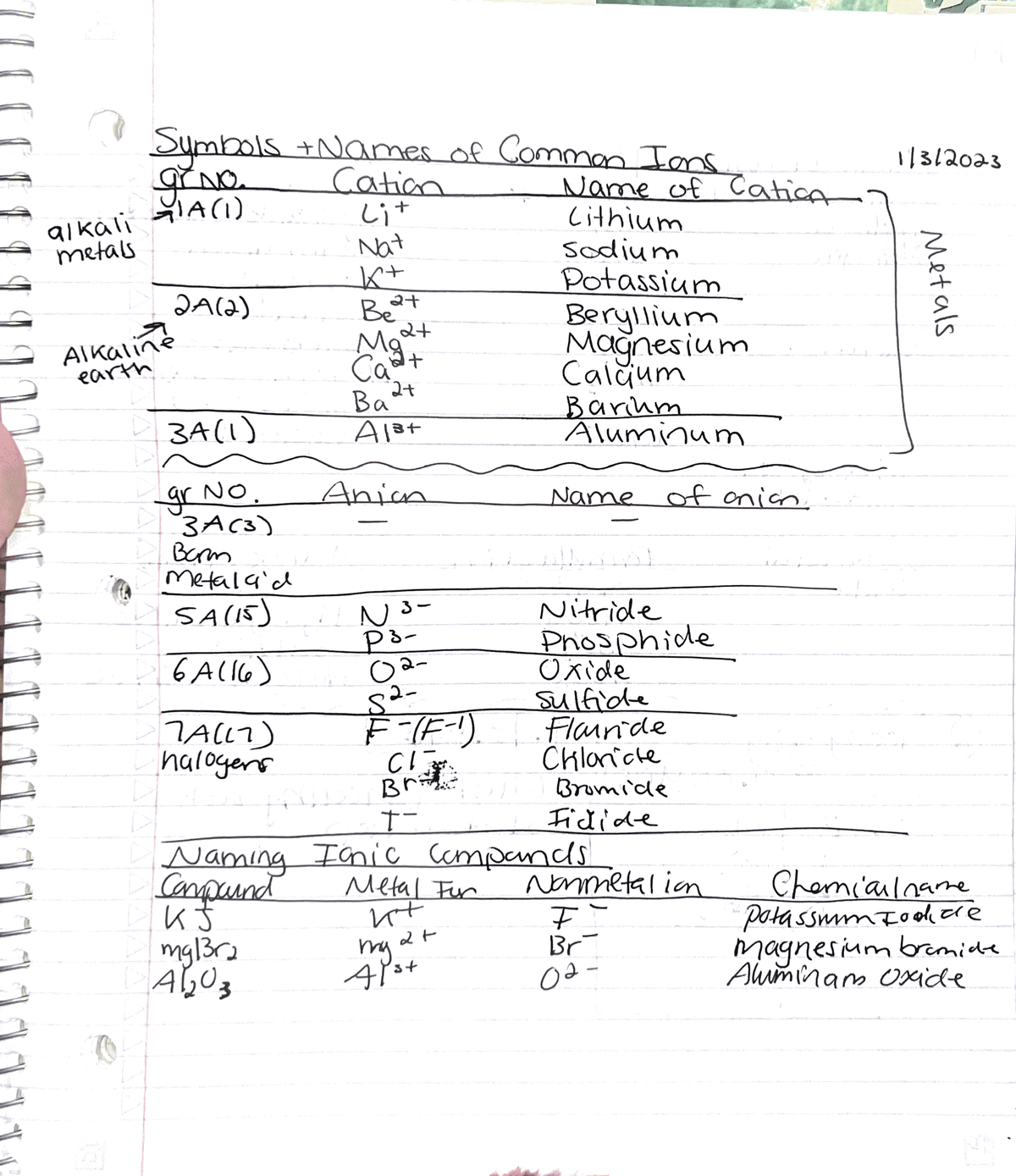 Polyatomic Ions - CHE 110 - Studocu