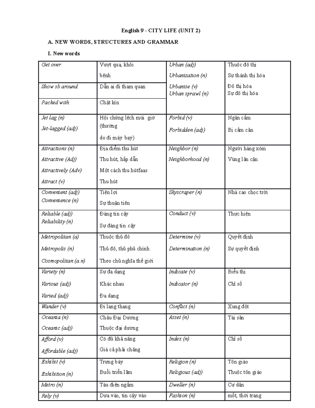 Bài tập Anh 9 sách thí điểm có đáp án unit 2 - English 9 - CITY LIFE ...
