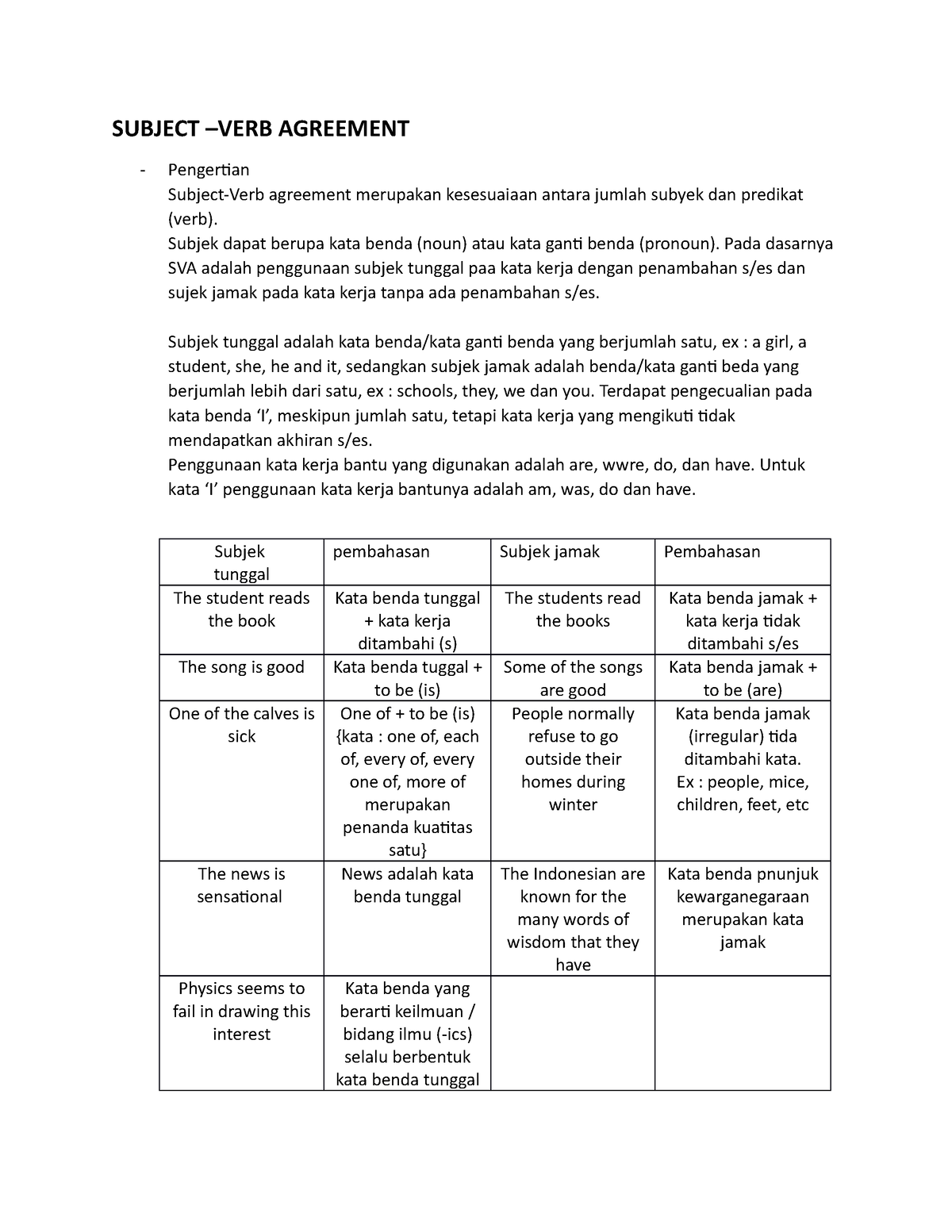 subject-verb-agreement-subject-verb-agreement-pengertian-subject